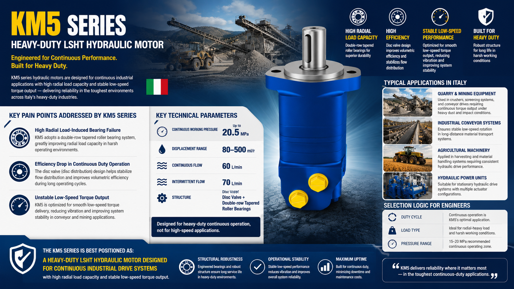 Latest company blogs about KM5 Series Hydraulic Motor Selection & Application Analysis for Italy Heavy-Duty Industry