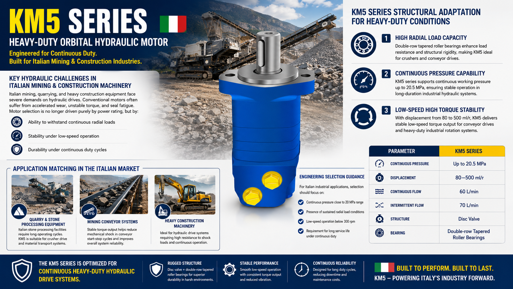 Latest company blogs about KM5 Hydraulic Motor in Mining Equipment: Managing High Radial Load and Ensuring Stable Industrial Drive Systems in Italy