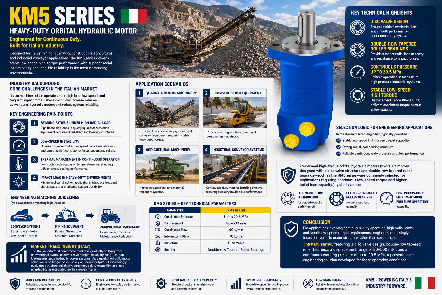 Latest company blogs about How to Select an LSHT Hydraulic Motor for Heavy-Duty Industrial Applications