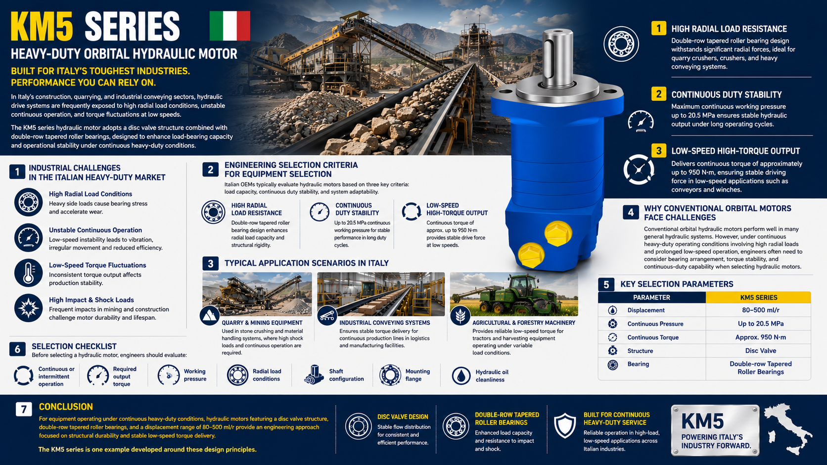 Latest company blogs about Selection Guide: Low-Speed High-Torque Hydraulic Motors for Heavy-Duty Industrial Equipment
