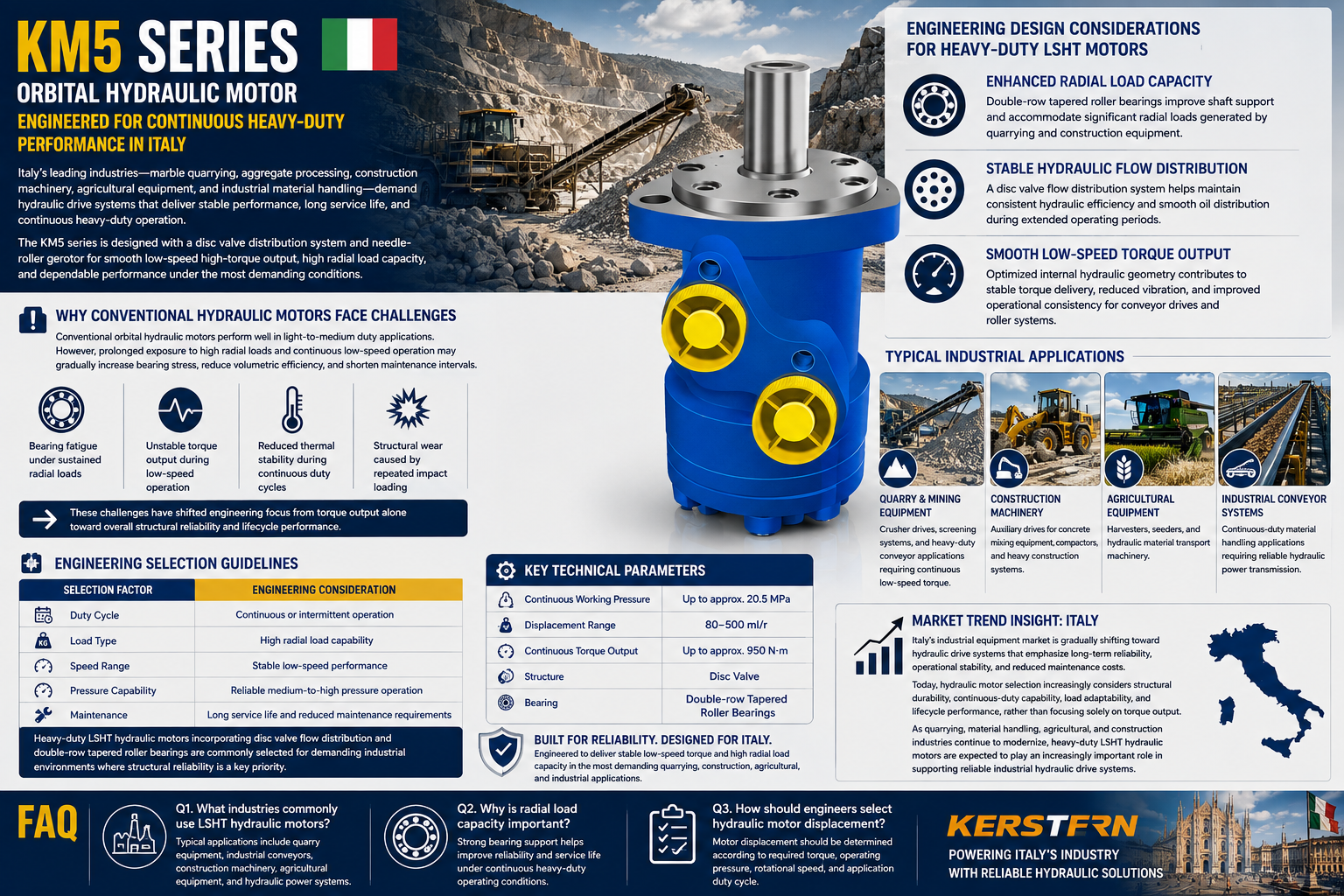 Latest company blogs about Unstable Hydraulic Drive in Swedish Automated Conveyor Systems: Engineering Adaptation of KM1 Low-Speed High-Torque Output