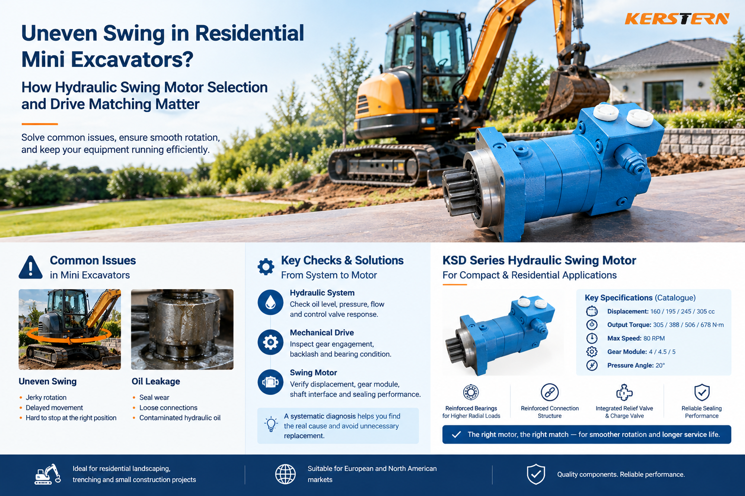 Latest company blogs about Uneven Swing in Residential Mini Excavators: How Hydraulic Swing Motor Selection and Drive Matching Matter