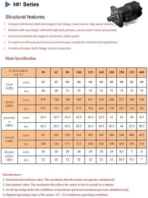 Buy 250ml/R 15mpa Hydraulic Orbital Motor Sumitomo Eaton Orbit online manufacture